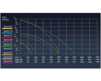 Potopna pumpa Syncra 1.5 - 1350 L/h