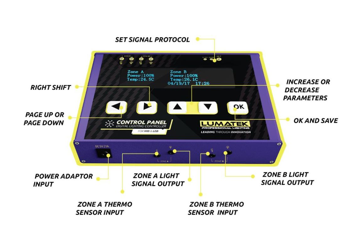 LUMATEK Digital Panel PLUS 2.0 (HID + LED)