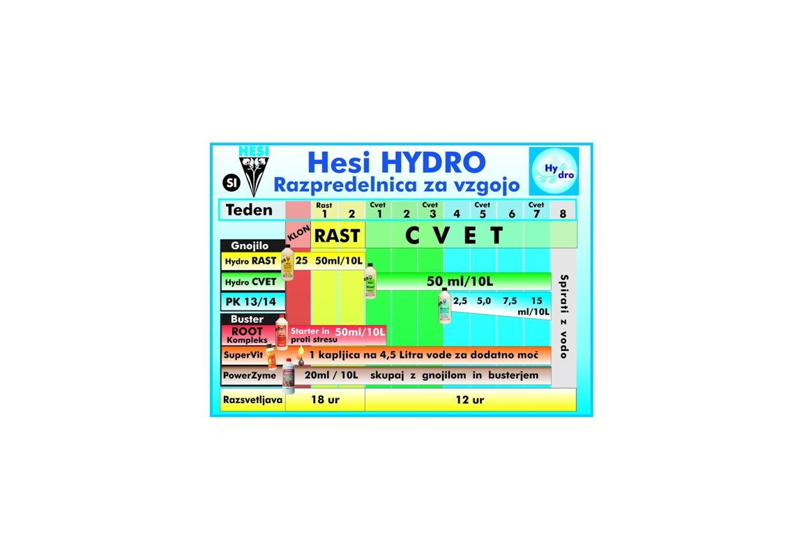 Hesi Starter Box (Hydro)