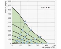Ventilator VK 125 EC