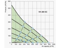 Ventilator VK 200 EC